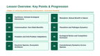 Interacting Relationships in Ecosystems Slide Show Presentation sample page