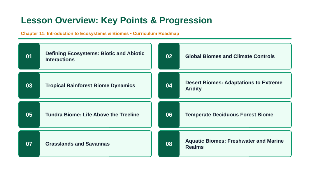 Introduction to Ecosystems & Biomes Slide Show Presentation sample page
