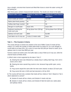 Maryland MISA Ecosystems and Heredity Cluster Practice Set sample page