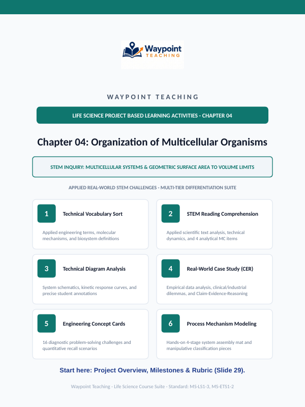 Organization of Multicellular Organisms Project-Based Learning Activity sample page