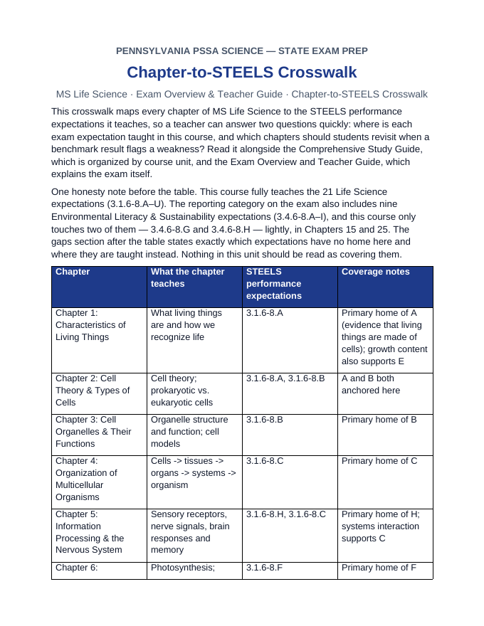 Pennsylvania PSSA Exam Overview & Teacher Guide Chapter-to-STEELS Crosswalk sample page