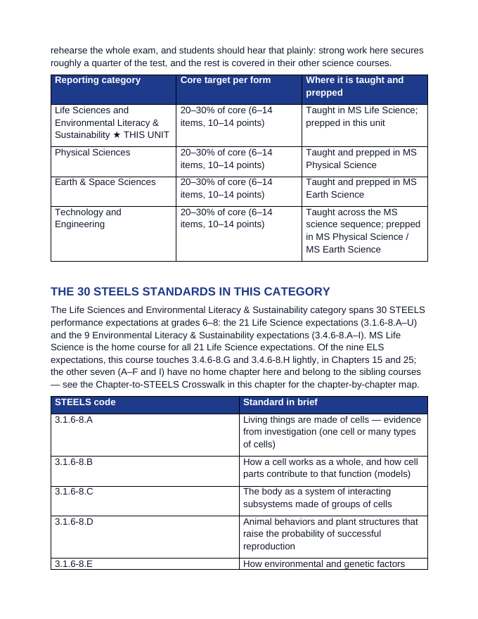 Pennsylvania PSSA Exam Overview & Teacher Guide Exam Overview & Teacher Guide sample page