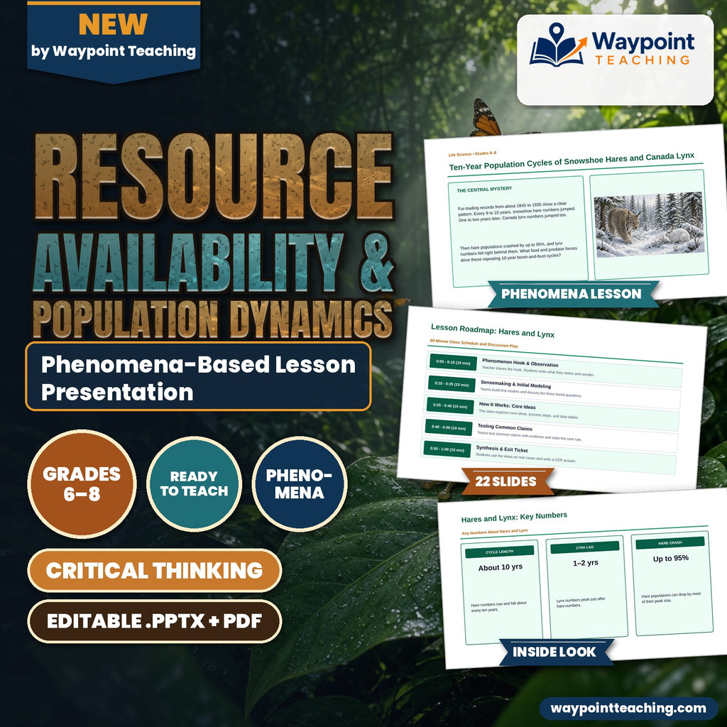 Resource Availability & Population Dynamics Phenomena-Based Lesson: Ten-Year Population Cycles of Snowshoe Hares and Canada Lynx Presentation cover