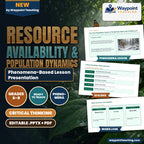 Resource Availability & Population Dynamics Phenomena-Based Lesson: Ten-Year Population Cycles of Snowshoe Hares and Canada Lynx Presentation cover