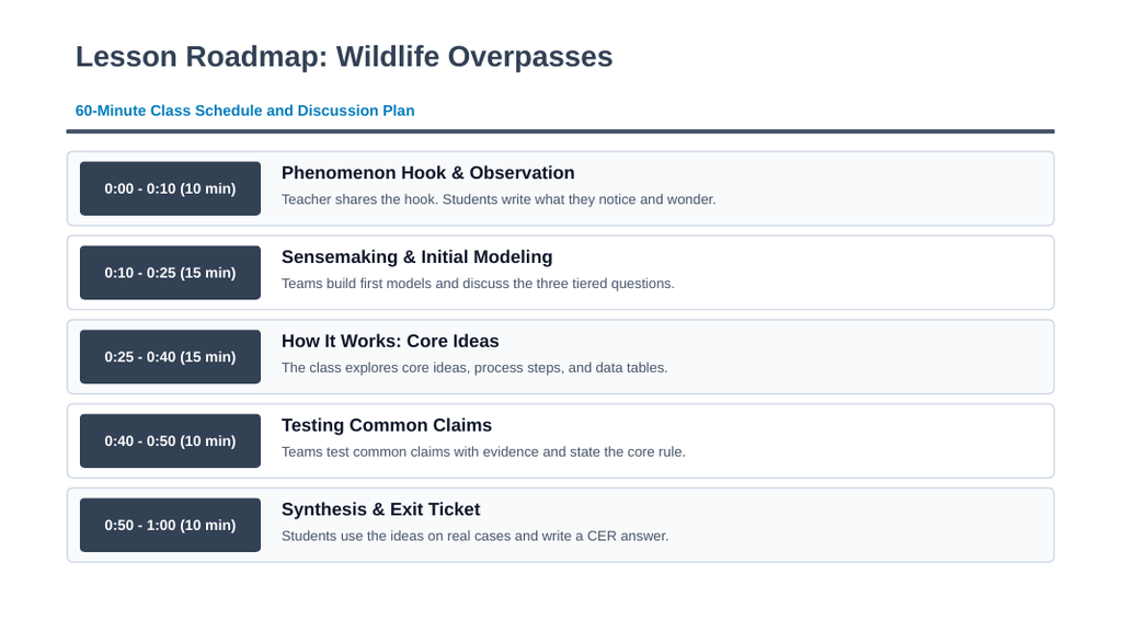 Sustaining Biodiversity & Conservation Phenomena-Based Lesson: Banff Wildlife Overpasses Restoring Grizzly Bear Habitat Corridors Presentation sample page