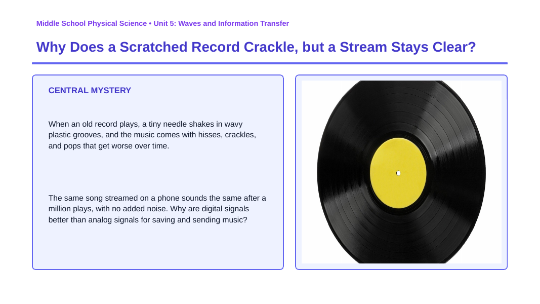 Analog vs. Digital Signals in Technology Phenomena-Based Lesson: Why Does a Scratched Record Crackle, but a Stream Stays Clear? Presentation sample page