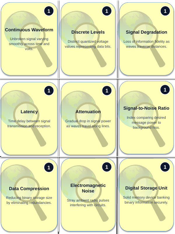 Analog vs. Digital Signals in Technology Trivia Board Game sample page