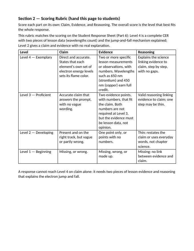 Atomic Structure & the Periodic Table Model Response & Scoring Guide sample page
