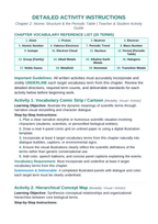 Atomic Structure & the Periodic Table Vocabulary Choice Board sample page