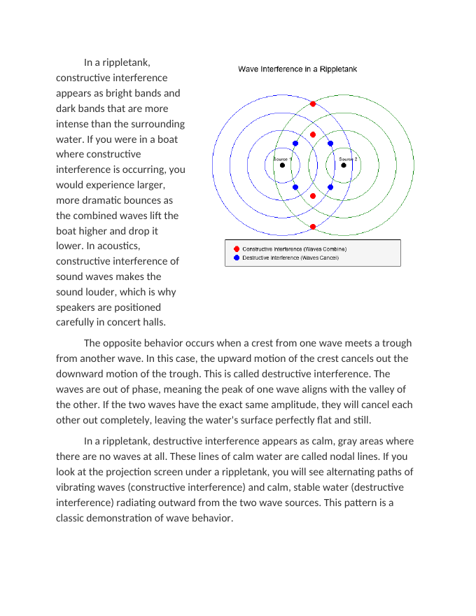 Constructive and Destructive Interference in Rippletank Models Reading Worksheet sample page
