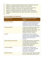 Designing Thermal Insulators & Conductors 5E Lesson Plan sample page