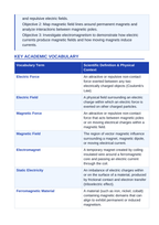 Electric & Magnetic Forces 5E Lesson Plan sample page