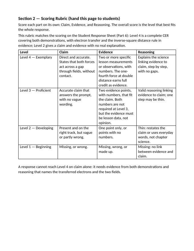 Electric & Magnetic Forces Model Response & Scoring Guide sample page
