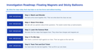 Electric & Magnetic Forces Scaffolded Phenomena-Based Lesson: Floating Magnets and Sticky Balloons Presentation sample page