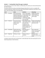 Endothermic & Exothermic Reactions Model Response & Scoring Guide sample page