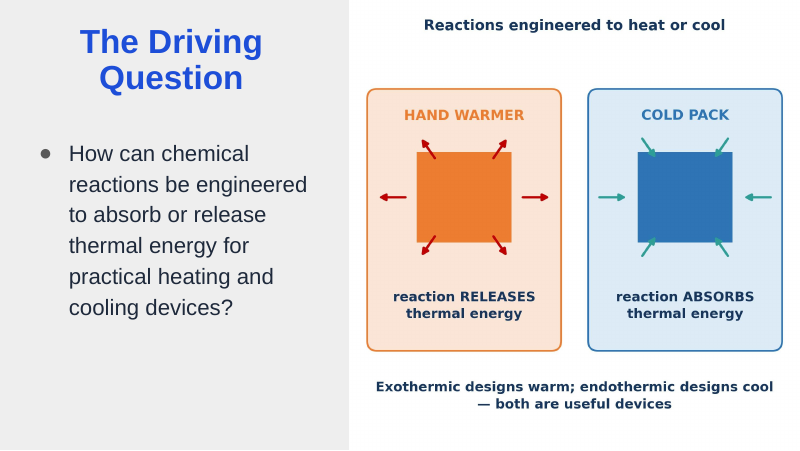 Endothermic & Exothermic Reactions Substitute Slideshow & Teacher Guide sample page