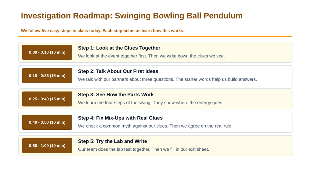 Energy Conservation & Transformation Scaffolded Phenomena-Based Lesson: Why a Swinging Bowling Ball Can't Hit You Presentation sample page