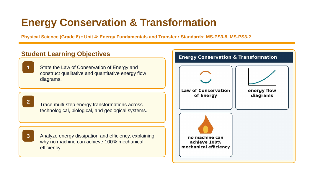 Energy Conservation & Transformation Slide Show Presentation sample page