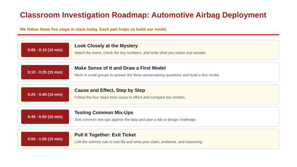 Engineering with Chemical Processes Phenomena-Based Lesson: Instant Deployment of Automotive Nitrogen Airbags Presentation sample page