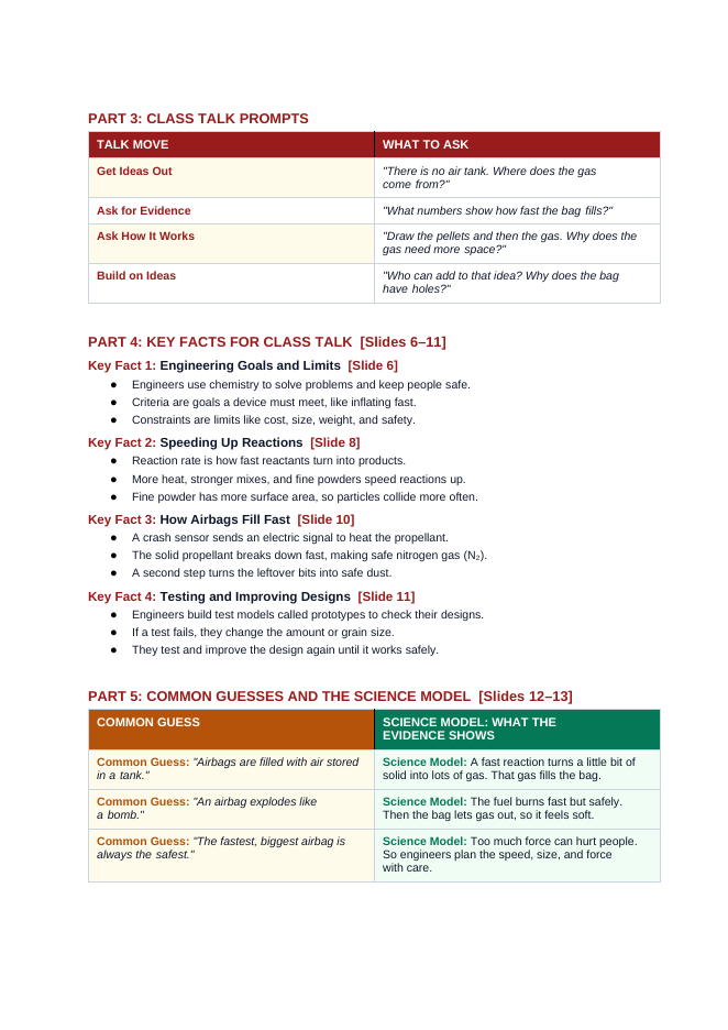 Engineering with Chemical Processes Scaffolded Phenomena-Based Lesson: Instant Deployment of Automotive Nitrogen Airbags Teacher Discussion Guide sample page