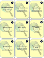 Engineering with Chemical Processes Trivia Board Game sample page