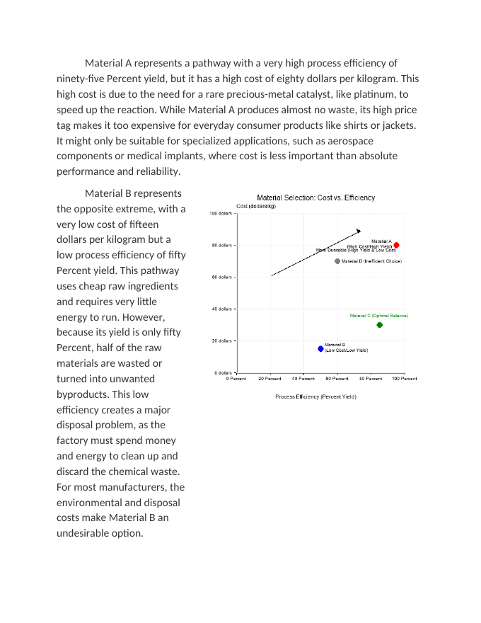 Evaluating Trade-offs Cost vs. Efficiency in Synthetic Material Production Reading Worksheet sample page