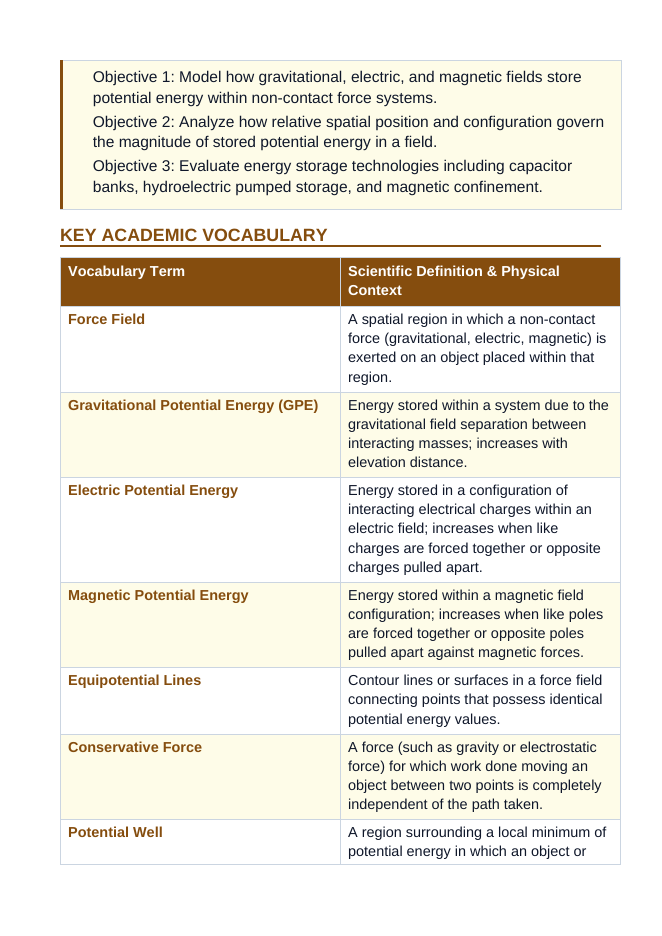 Fields & Stored Potential Energy 5E Lesson Plan sample page