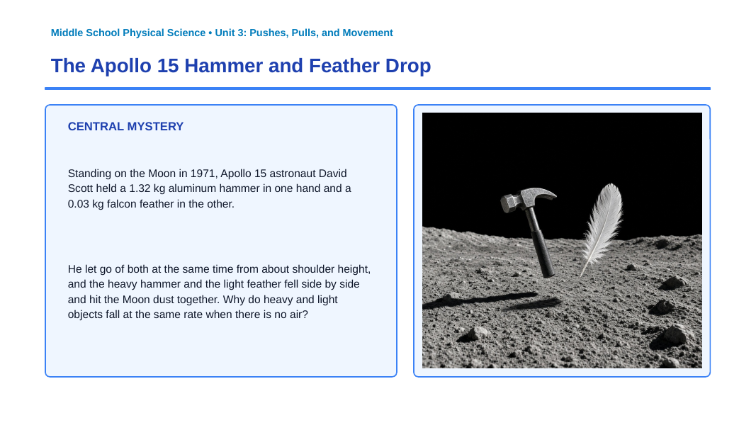 Gravity & Gravitational Forces Phenomena-Based Lesson: The Apollo 15 Hammer and Feather Drop Presentation sample page