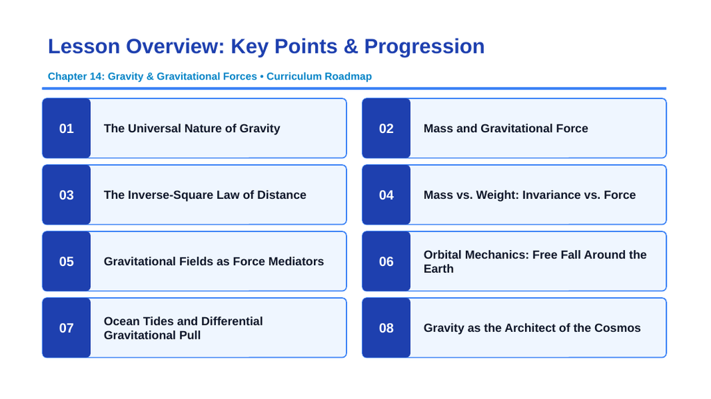 Gravity & Gravitational Forces Slide Show Presentation sample page