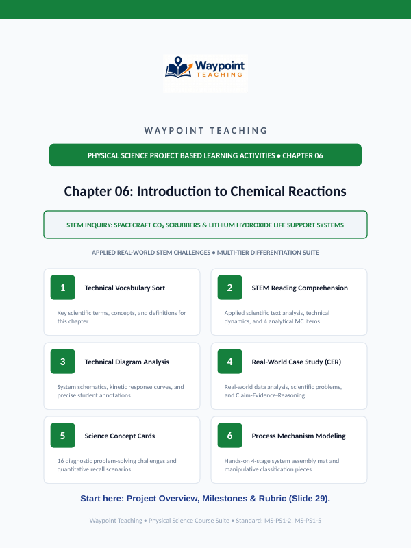 Introduction to Chemical Reactions Project-Based Learning Activity sample page