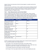 Maryland MISA Full Practice Exams & Retest Packs Domain Rehearsal Exam sample page