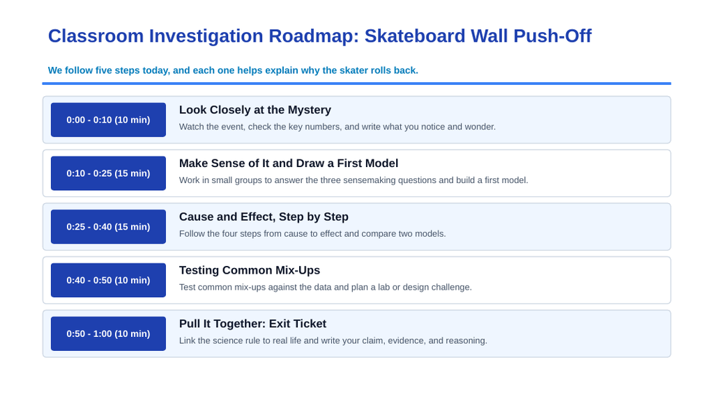Newton's Third Law & Collisions Phenomena-Based Lesson: Skateboard Wall Push-Off and Rocket Launch Thrust Presentation sample page