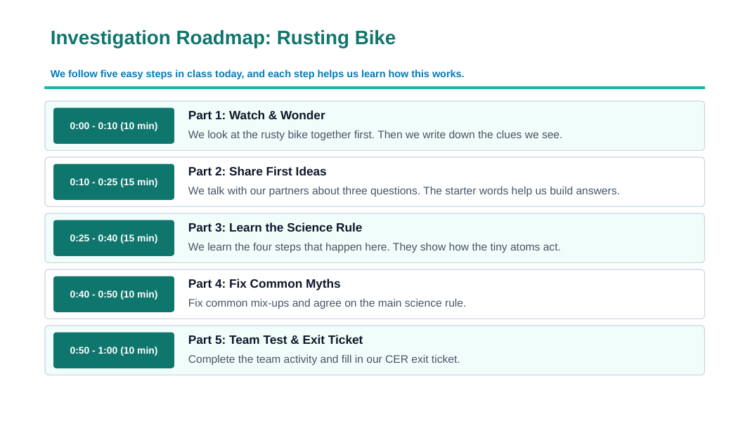 Physical vs. Chemical Properties Scaffolded Phenomena-Based Lesson: A Shiny Bike That Turns to Rust Presentation sample page