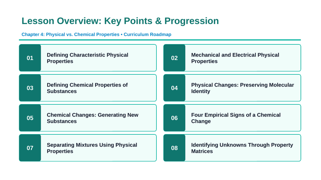 Physical vs. Chemical Properties Slide Show Presentation sample page