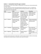 Sound Waves & Mechanical Waves Model Response & Scoring Guide sample page