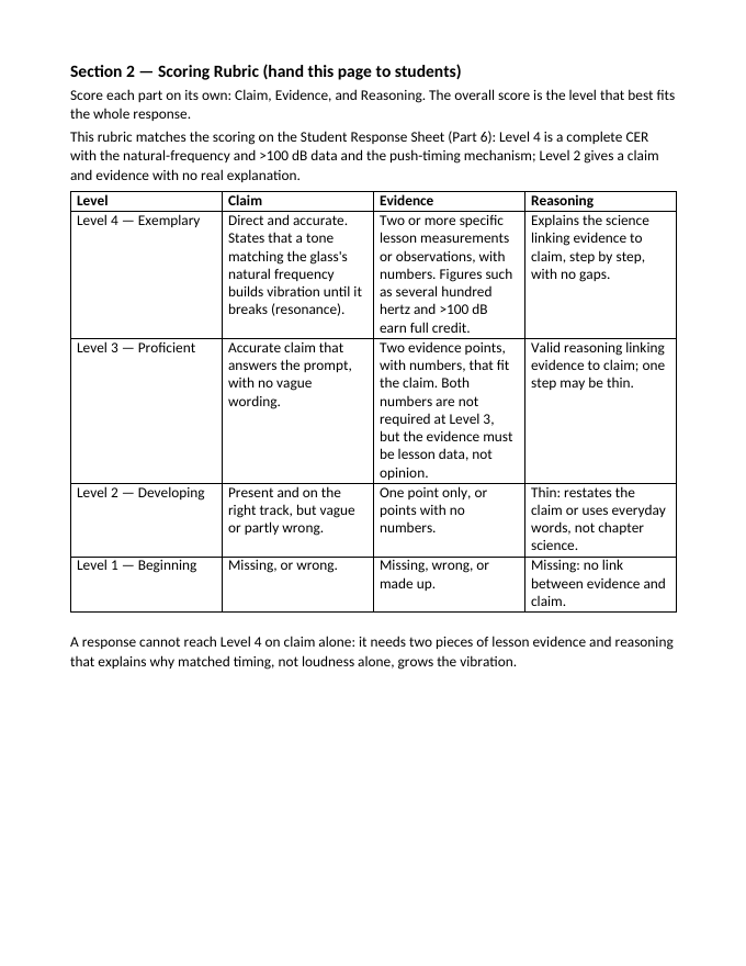 Sound Waves & Mechanical Waves Model Response & Scoring Guide sample page