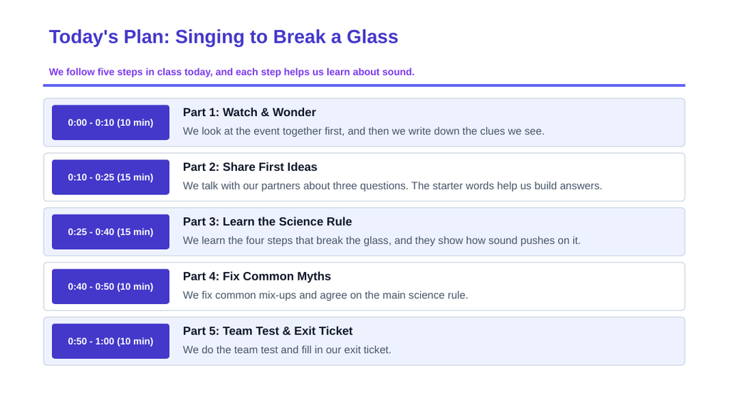 Sound Waves & Mechanical Waves Scaffolded Phenomena-Based Lesson: How a Singer's Voice Can Break a Glass Presentation sample page