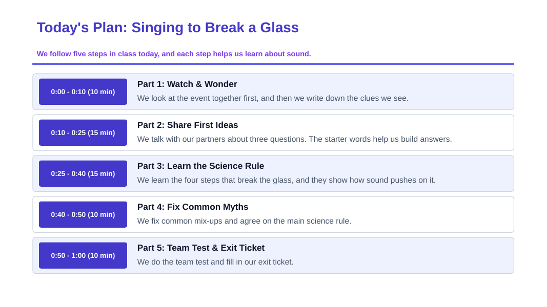 Sound Waves & Mechanical Waves Scaffolded Phenomena-Based Lesson: How a Singer's Voice Can Break a Glass Presentation sample page
