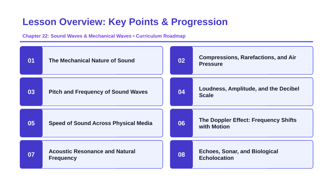 Sound Waves & Mechanical Waves Slide Show Presentation sample page