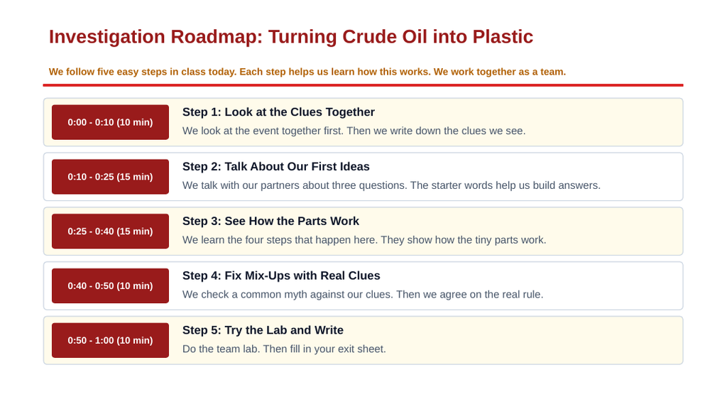 Synthetic Materials from Natural Resources Scaffolded Phenomena-Based Lesson: From Sticky Crude Oil to Bendy Plastic Presentation sample page
