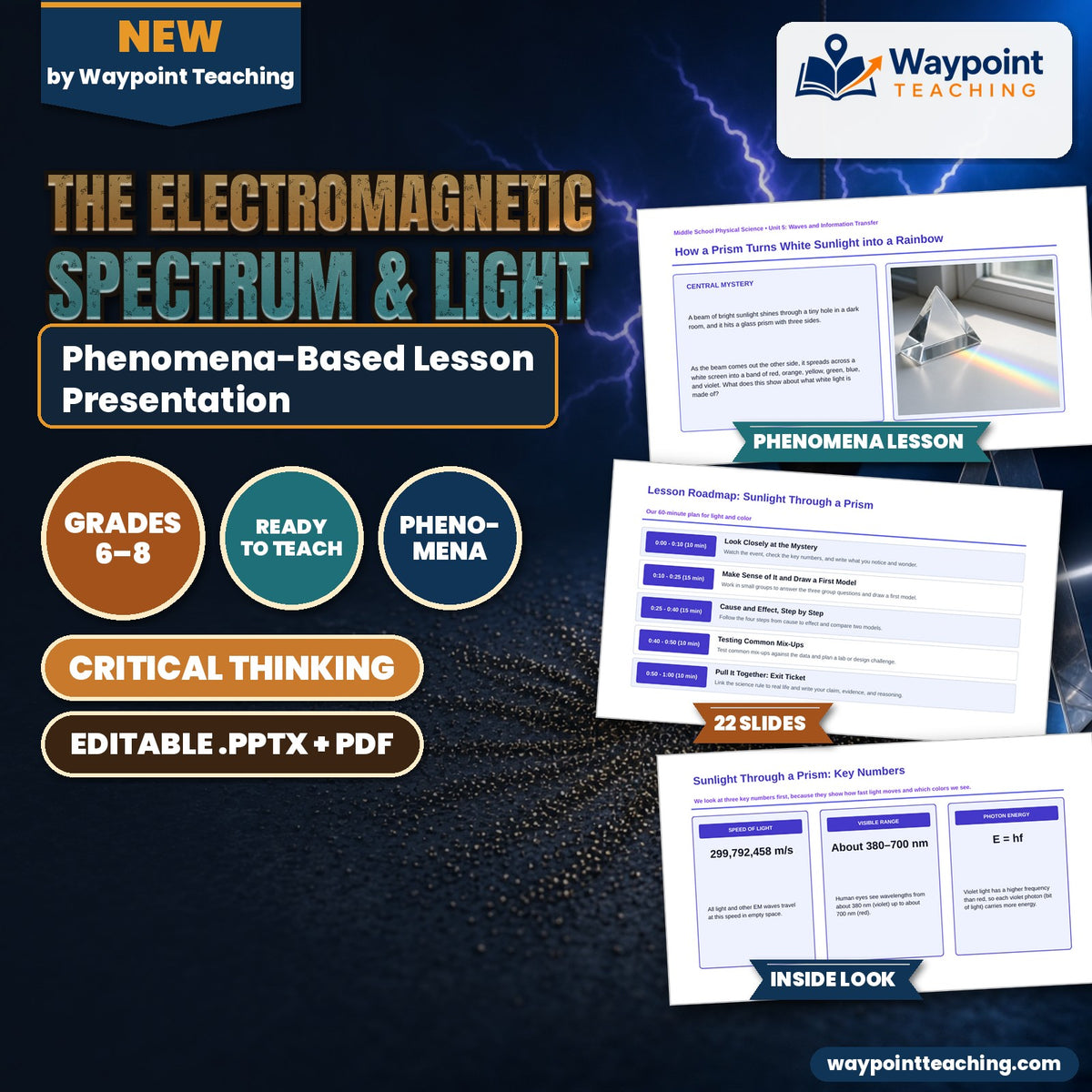 The Electromagnetic Spectrum & Light Phenomena-Based Lesson: How a Prism Turns White Sunlight into a Rainbow Presentation cover