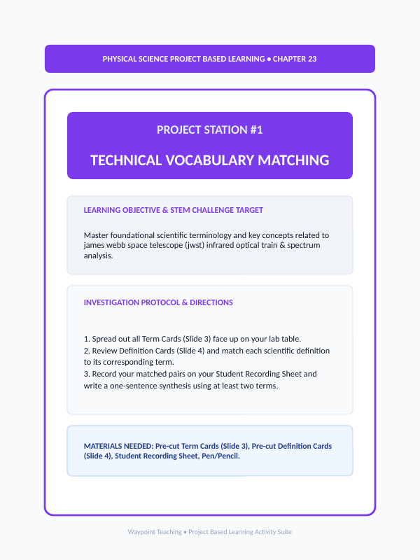 The Electromagnetic Spectrum & Light Project-Based Learning Activity sample page
