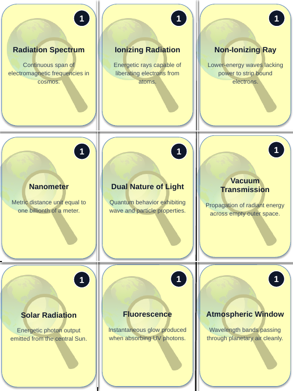 The Electromagnetic Spectrum & Light Trivia Board Game sample page