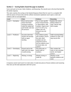 Thermal Energy & Particle Motion Model Response & Scoring Guide sample page