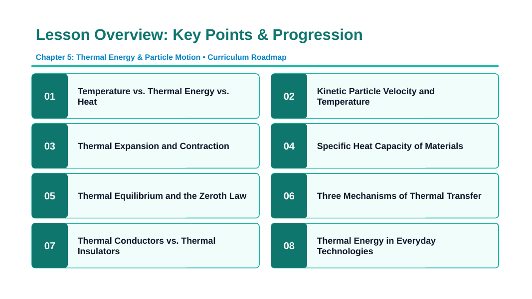Thermal Energy & Particle Motion Slide Show Presentation sample page