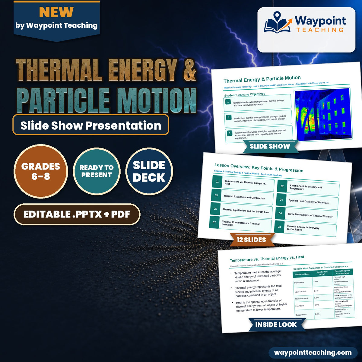 Thermal Energy & Particle Motion Slide Show Presentation cover