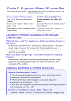 Wave Characteristics & Behavior Basics 5E Lesson Plan sample page