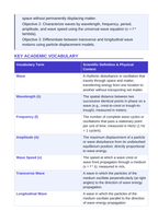 Wave Characteristics & Behavior Basics 5E Lesson Plan sample page