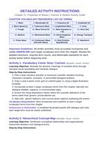 Wave Characteristics & Behavior Basics Vocabulary Choice Board sample page