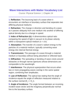 Wave Interactions with Matter Vocabulary Words & Definitions sample page